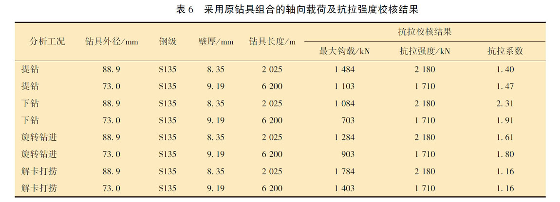 采用原鉆具組合的軸向載荷及抗拉強度校核結(jié)果