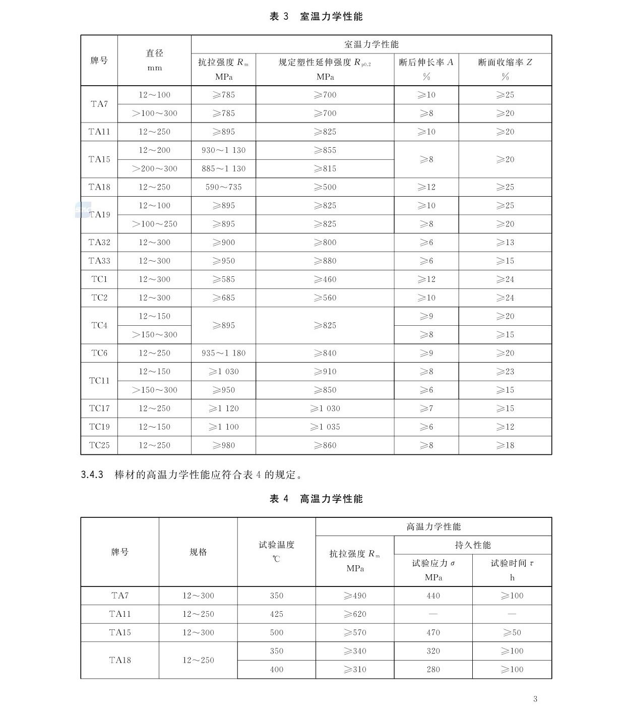 航空航天用高溫鈦合金棒材國家標(biāo)準(zhǔn)GB/T 38917-2020