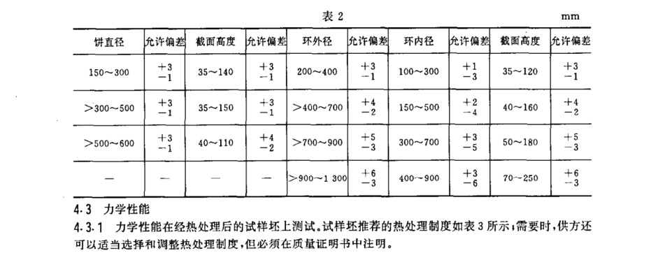 鈦環(huán)國(guó)家標(biāo)準(zhǔn)